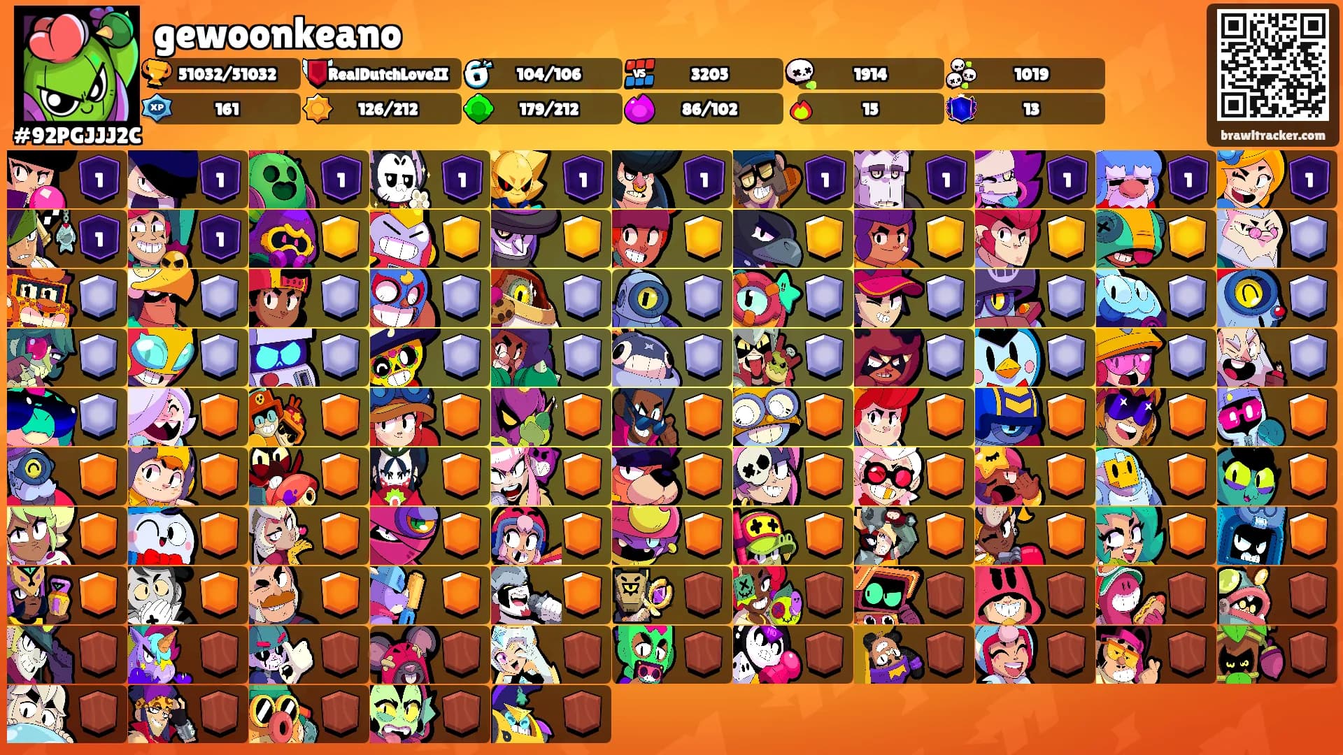 gewoonkeano's Ranks