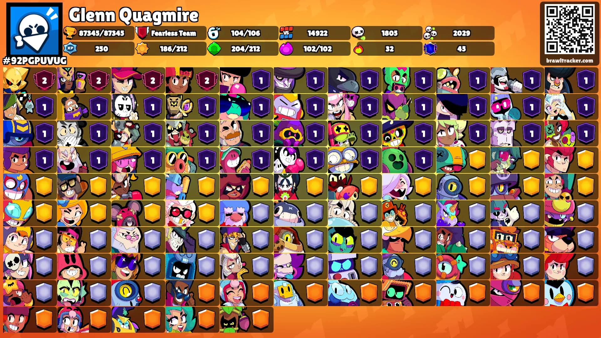 Glenn Quagmire's Ranks