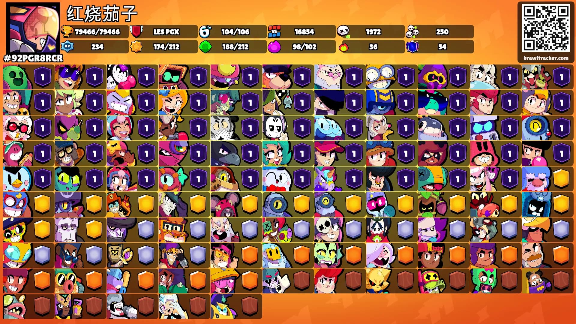 红烧茄子's Ranks