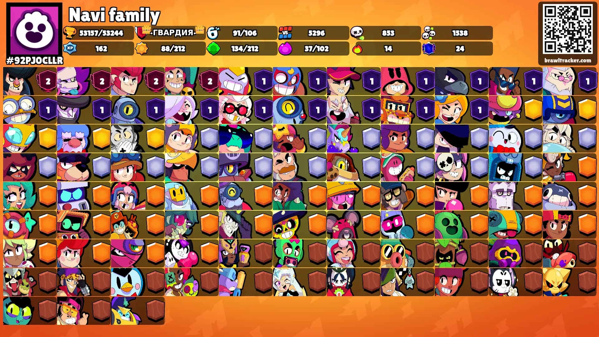 Navi family's Ranks