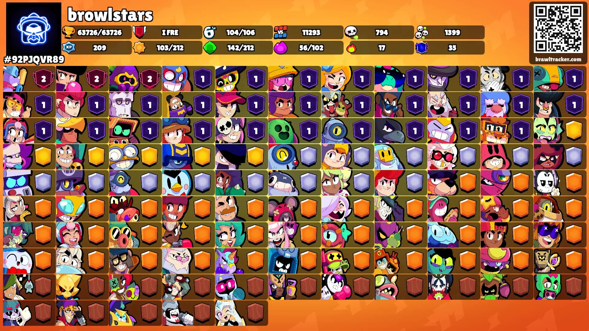 browlstars's Ranks