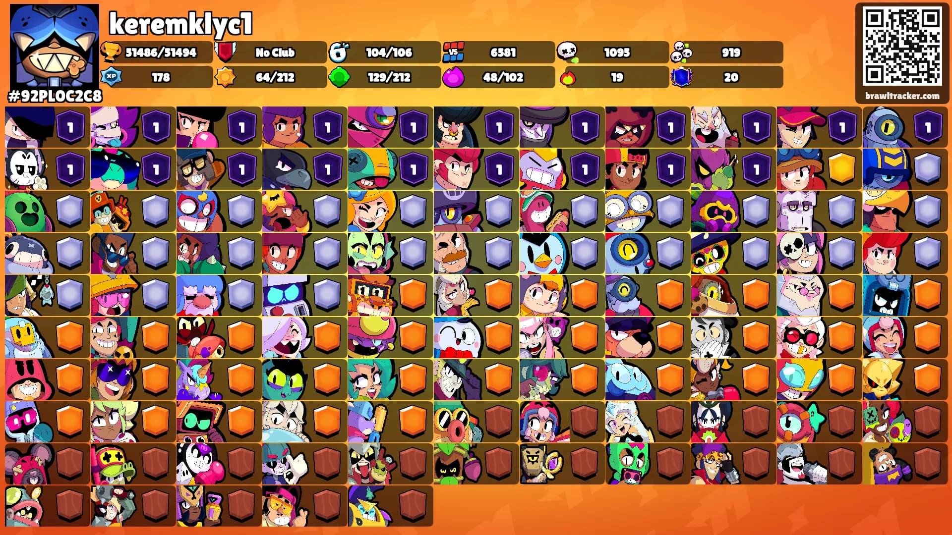 keremklyc1's Ranks