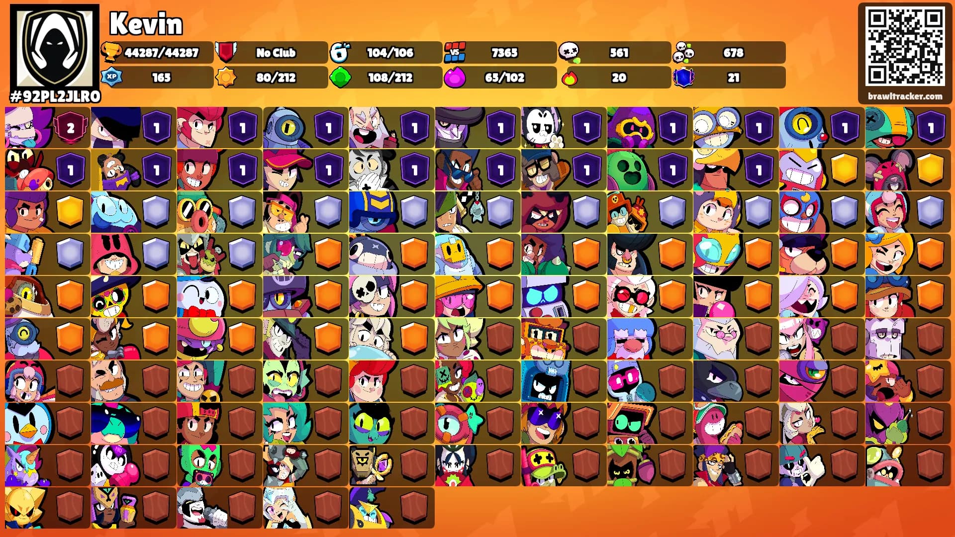 Kevin's Ranks