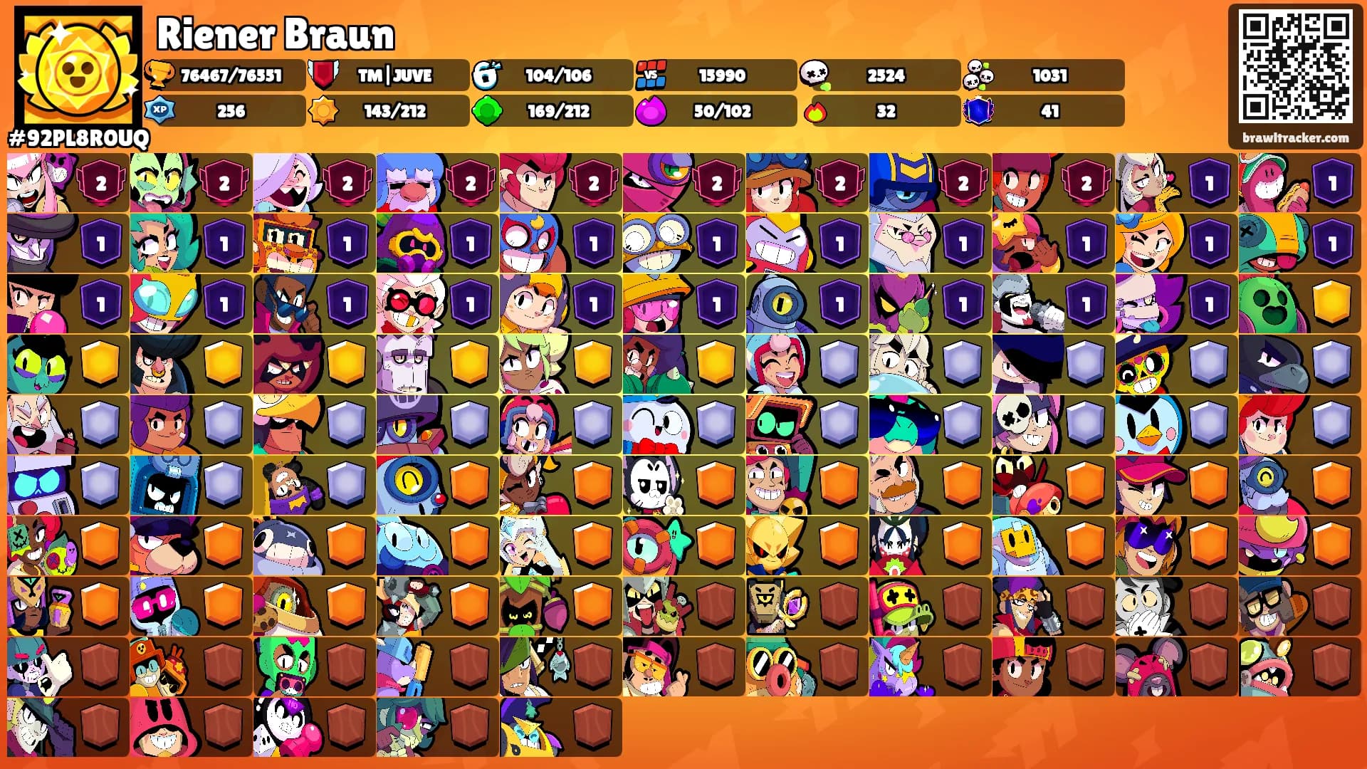 Riener Braun's Ranks