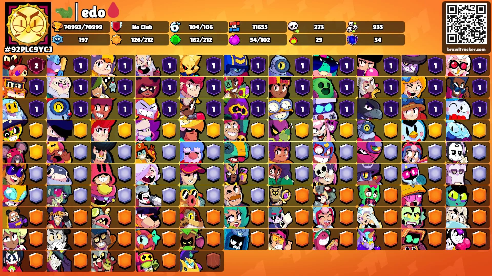 🐊|edo🩸's Ranks