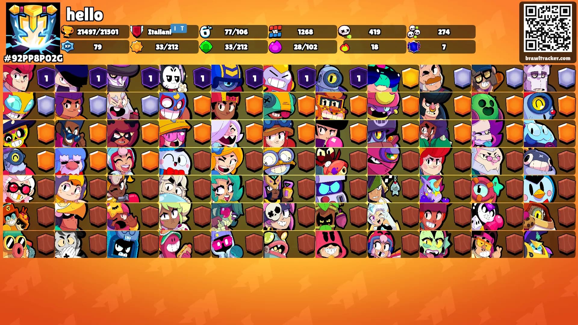 hello's Ranks