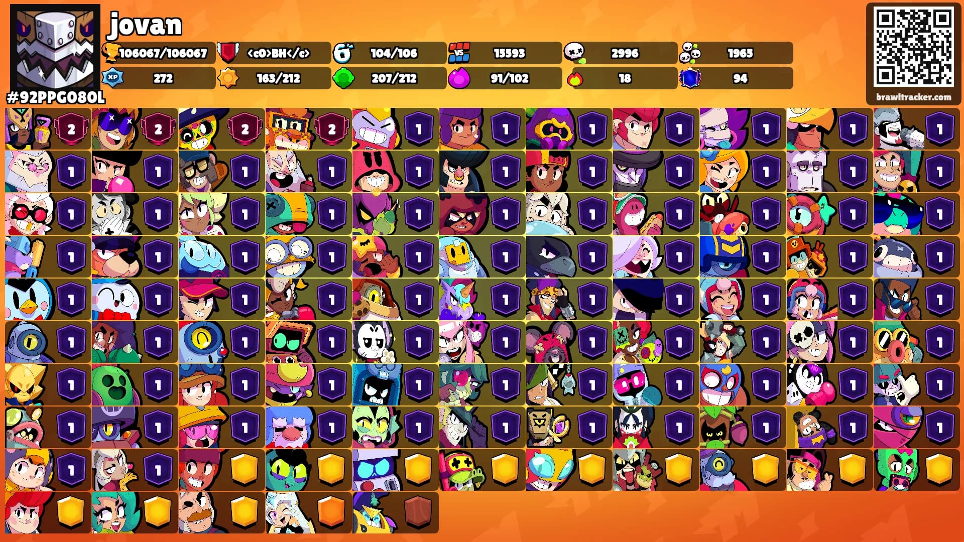 jovan's Ranks