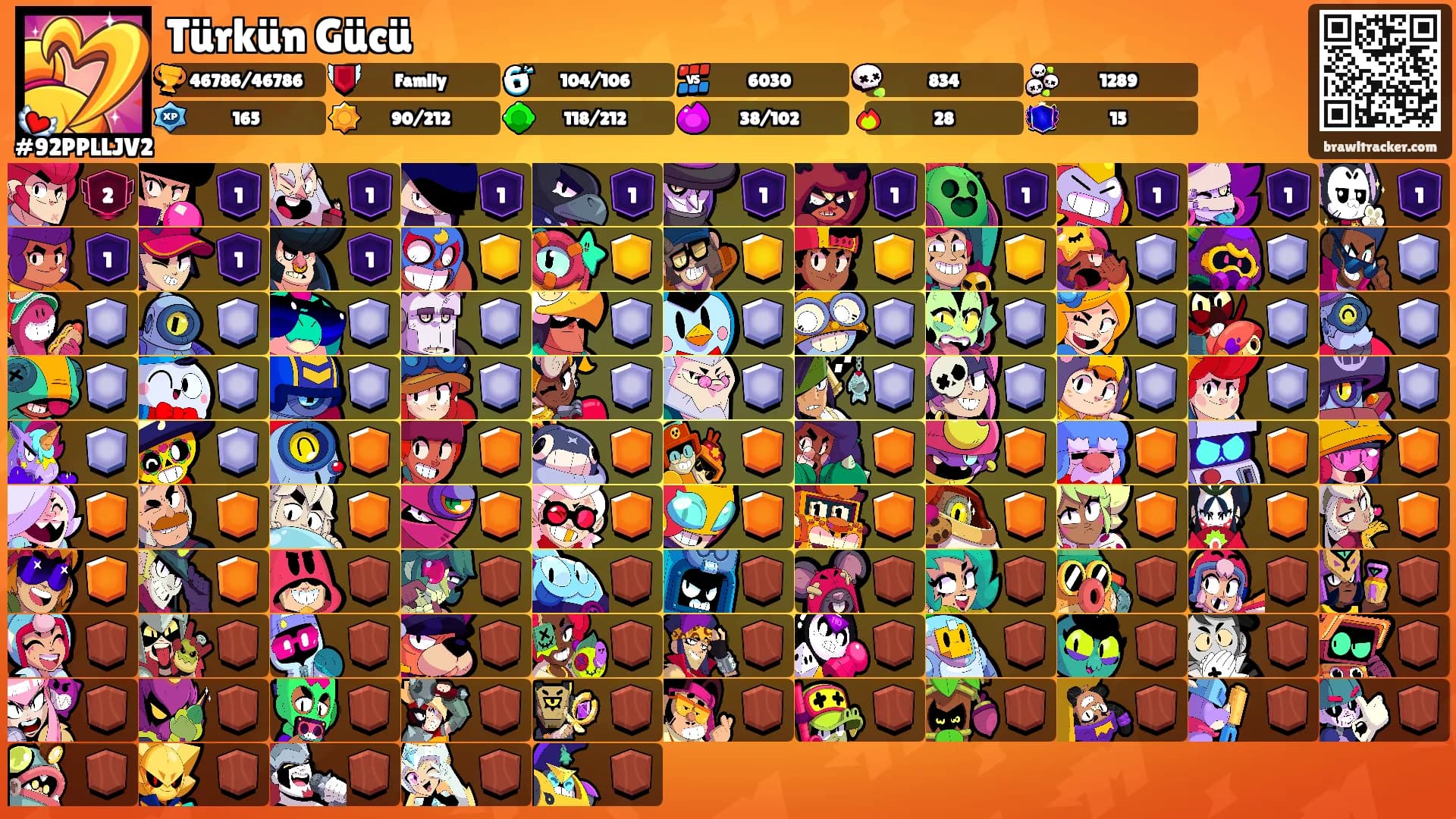 Türkün Gücü's Ranks