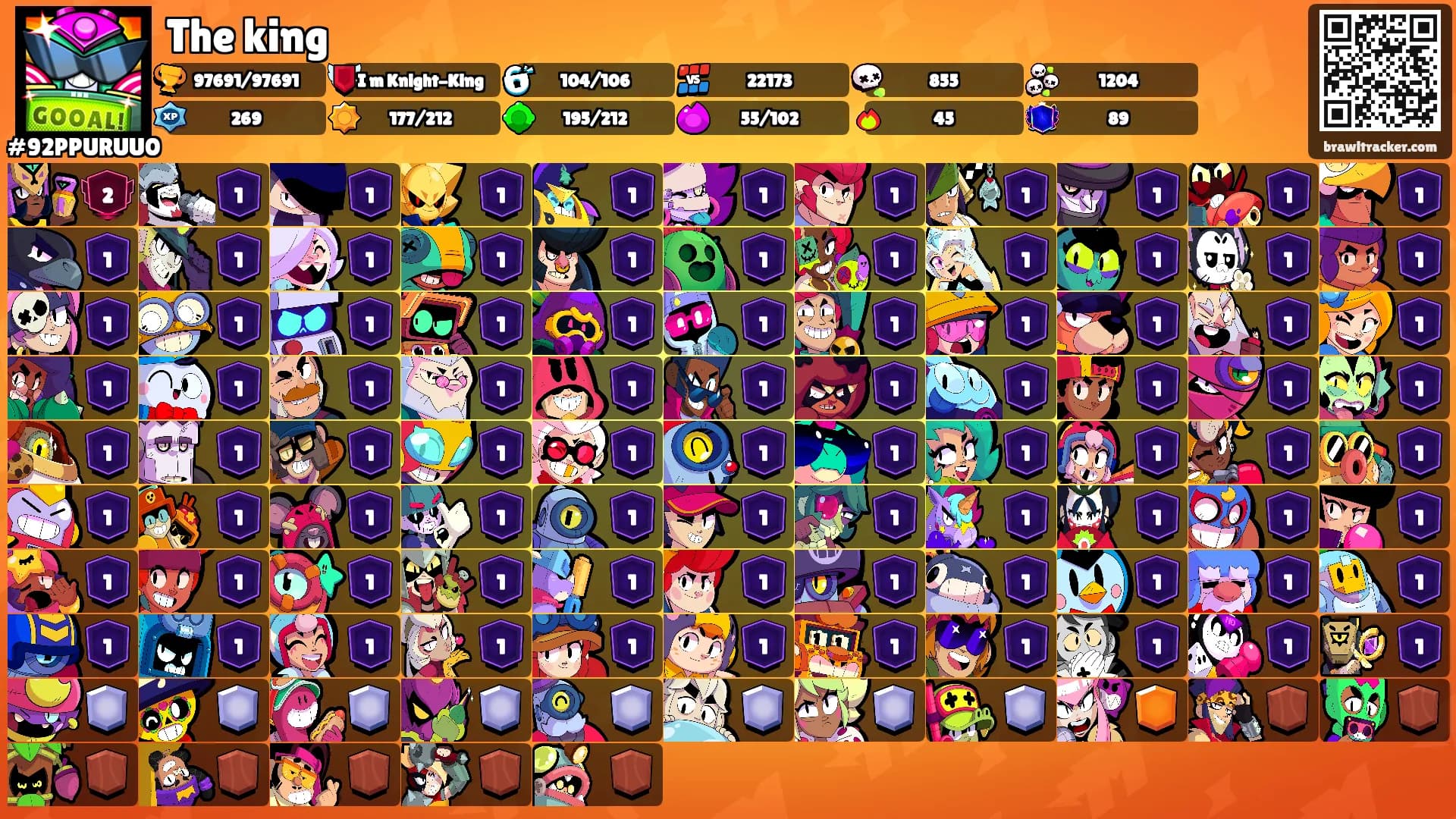 The king's Ranks