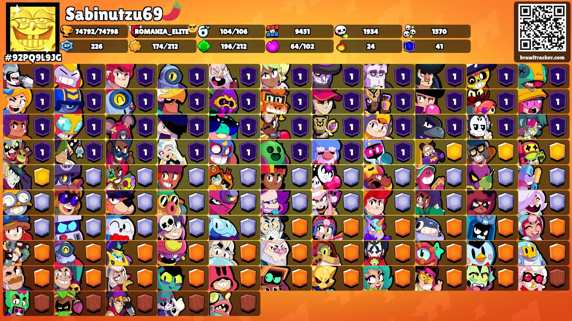 Sabinutzu69🌶️'s Ranks