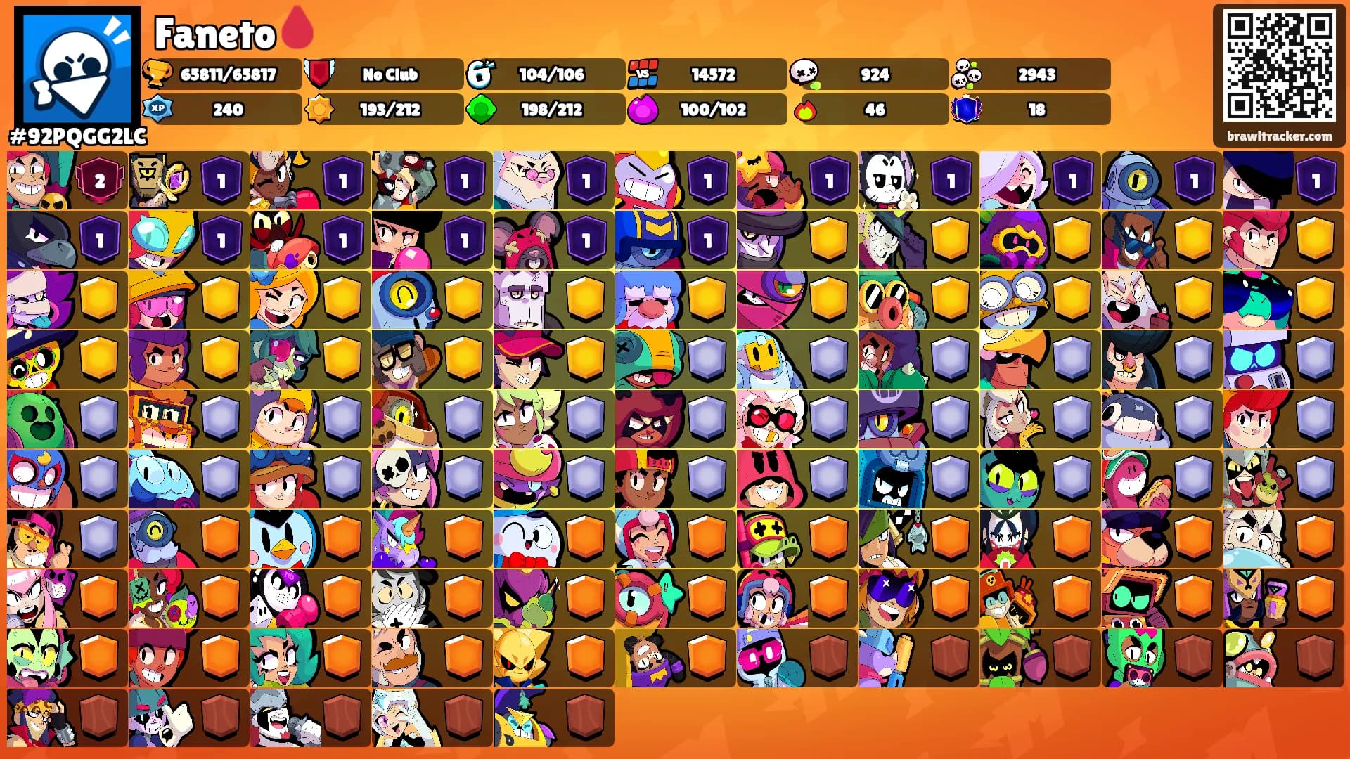 Faneto🩸's Ranks