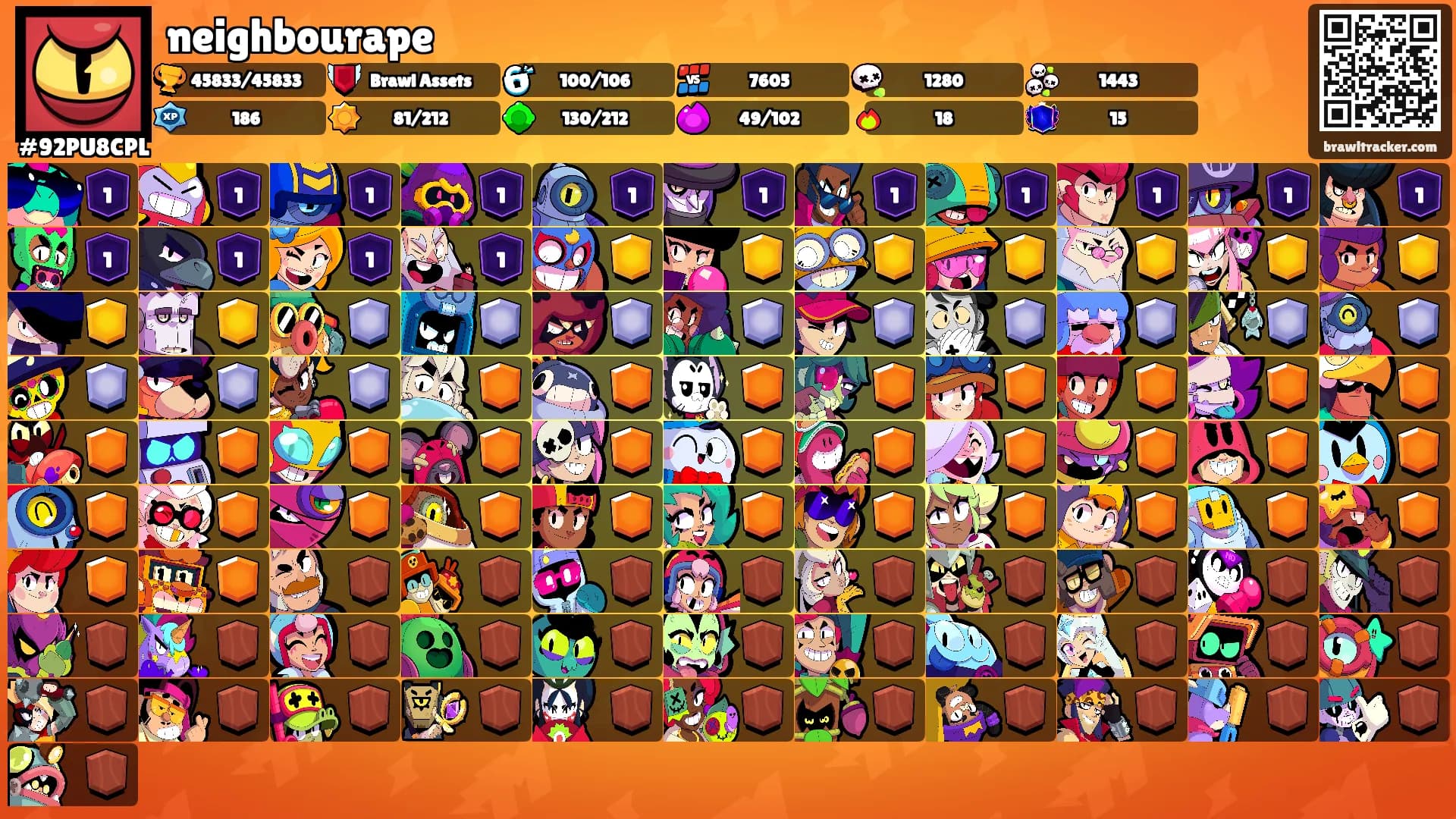 neighbourape's Ranks