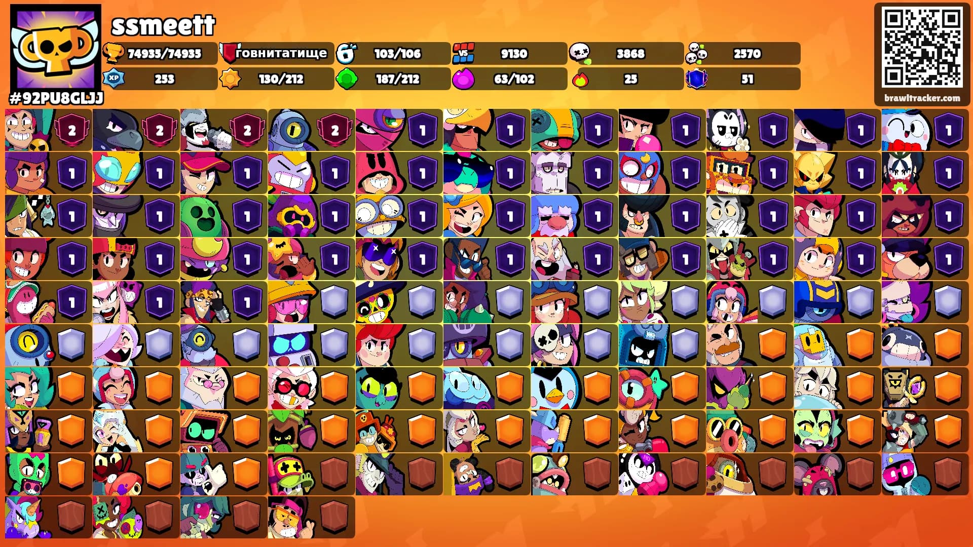 ssmeett's Ranks