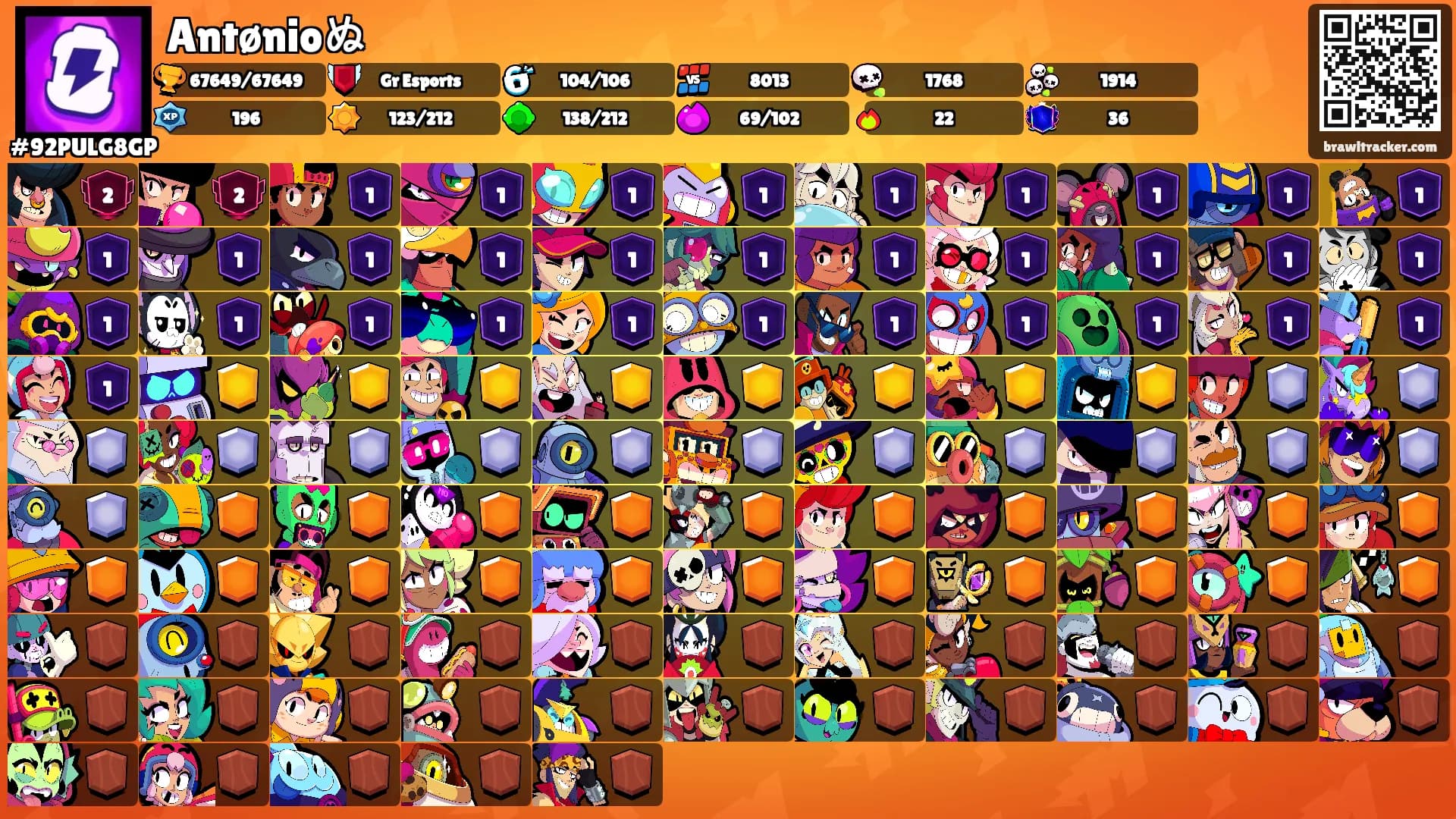 Antønioぬ's Ranks