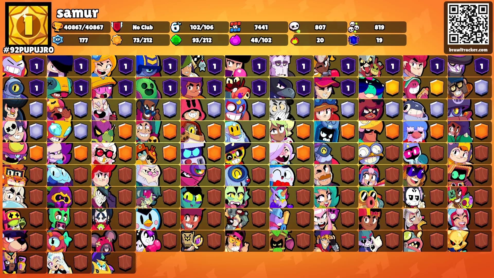 samur's Ranks