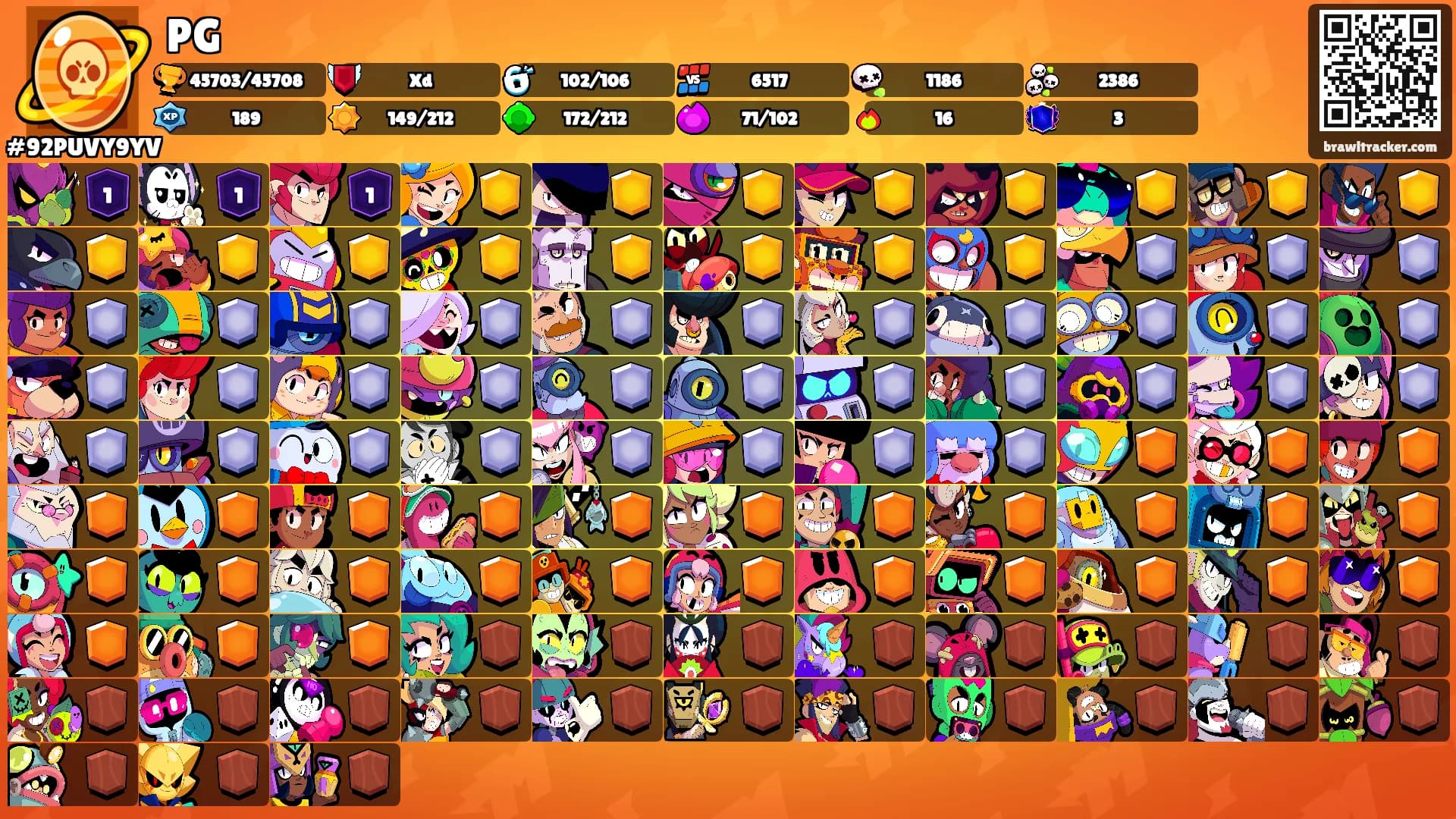 PG's Ranks