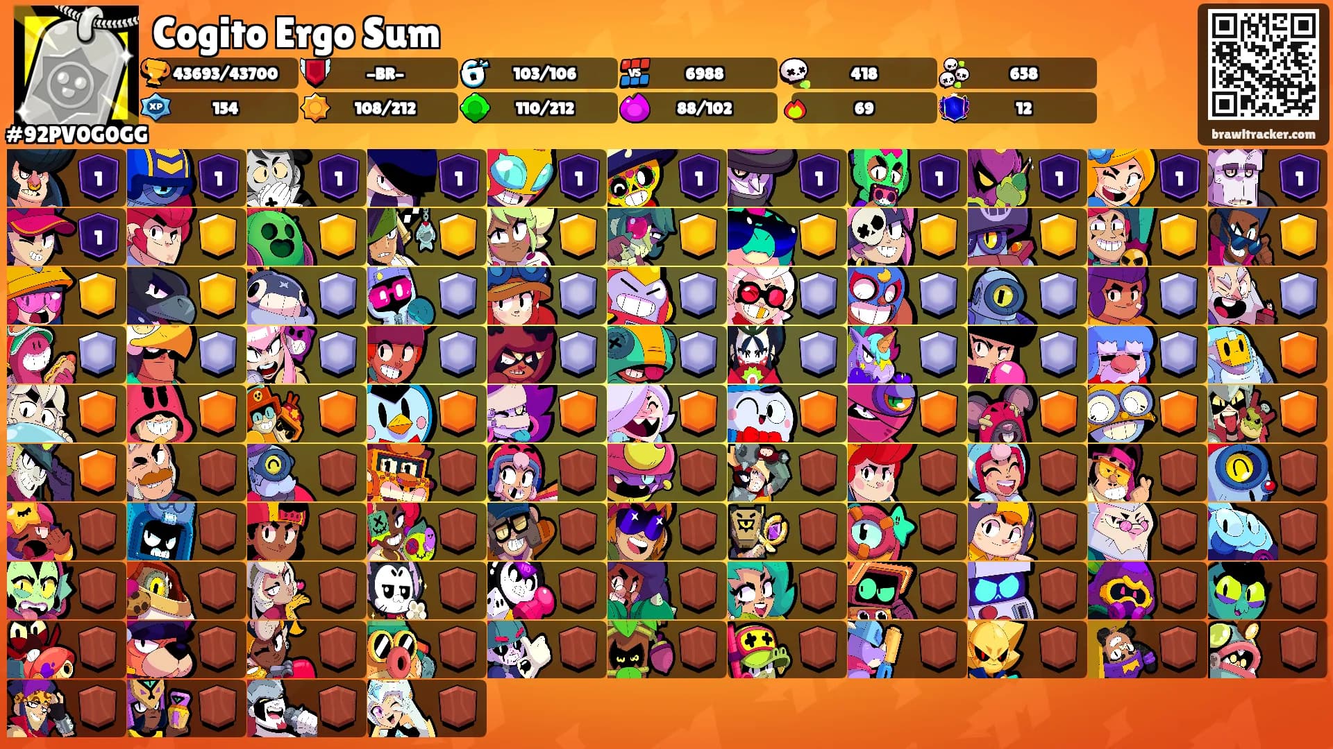 Cogito Ergo Sum's Ranks