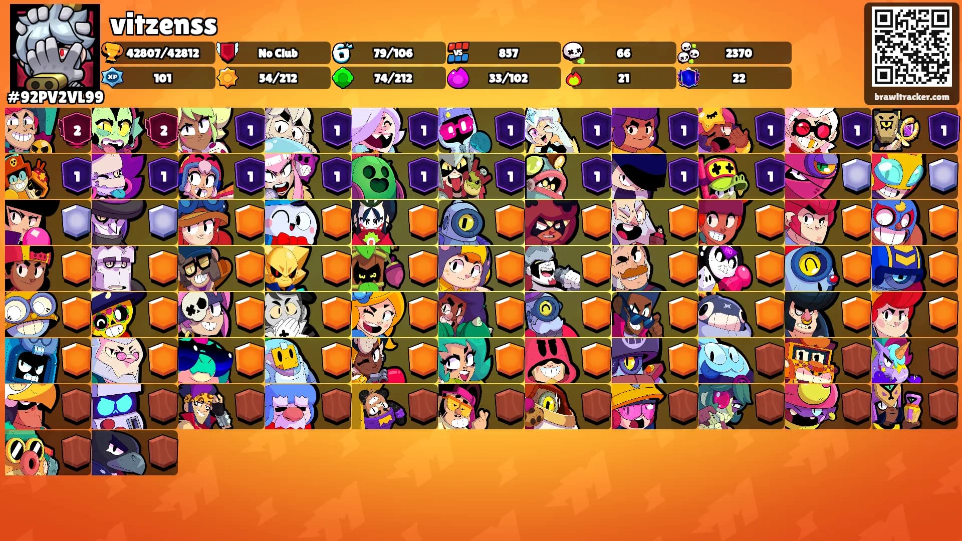 vitzenss's Ranks