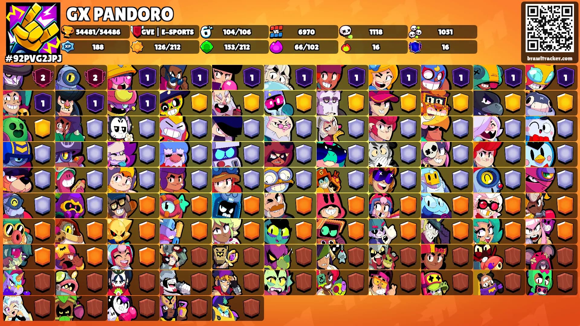 GX PANDORO's Ranks