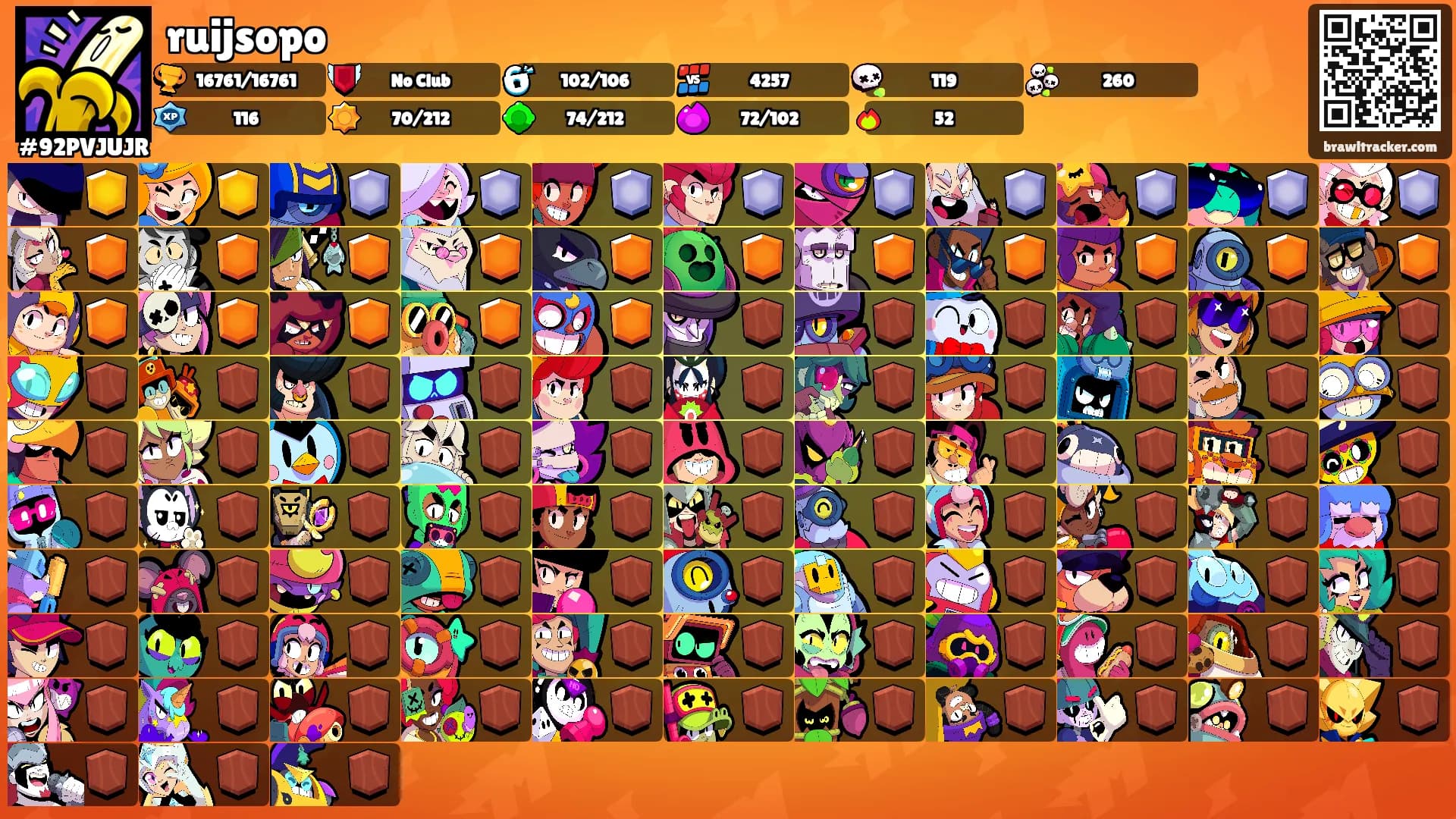 ruijsopo's Ranks