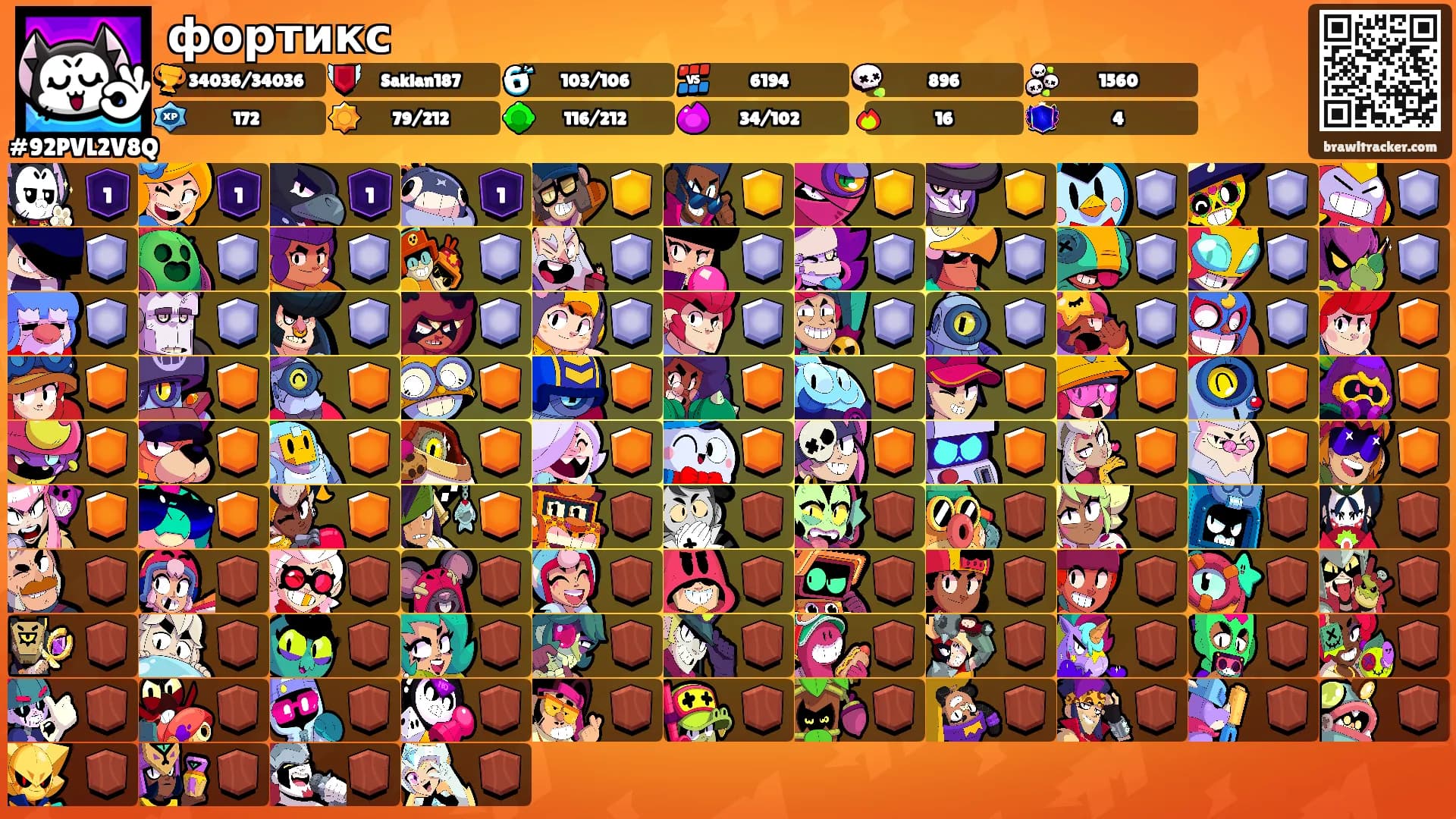 фортикс's Ranks