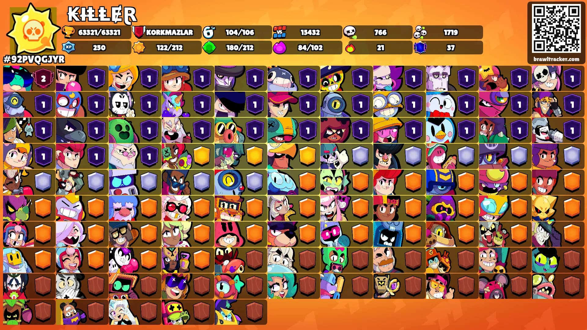 ₭łⱠⱠɆⱤ's Ranks