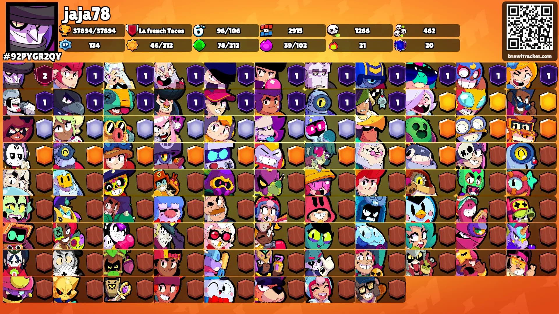 jaja78's Ranks