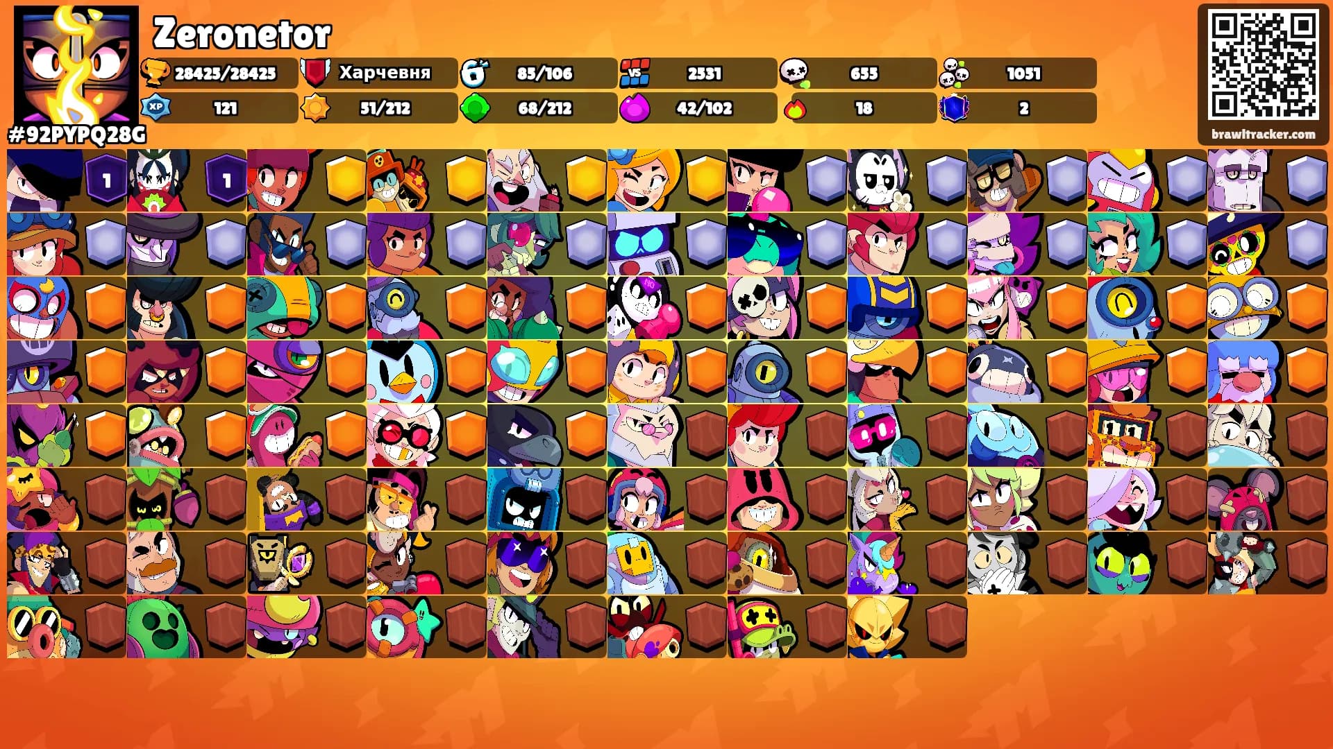 Zeronetor's Ranks