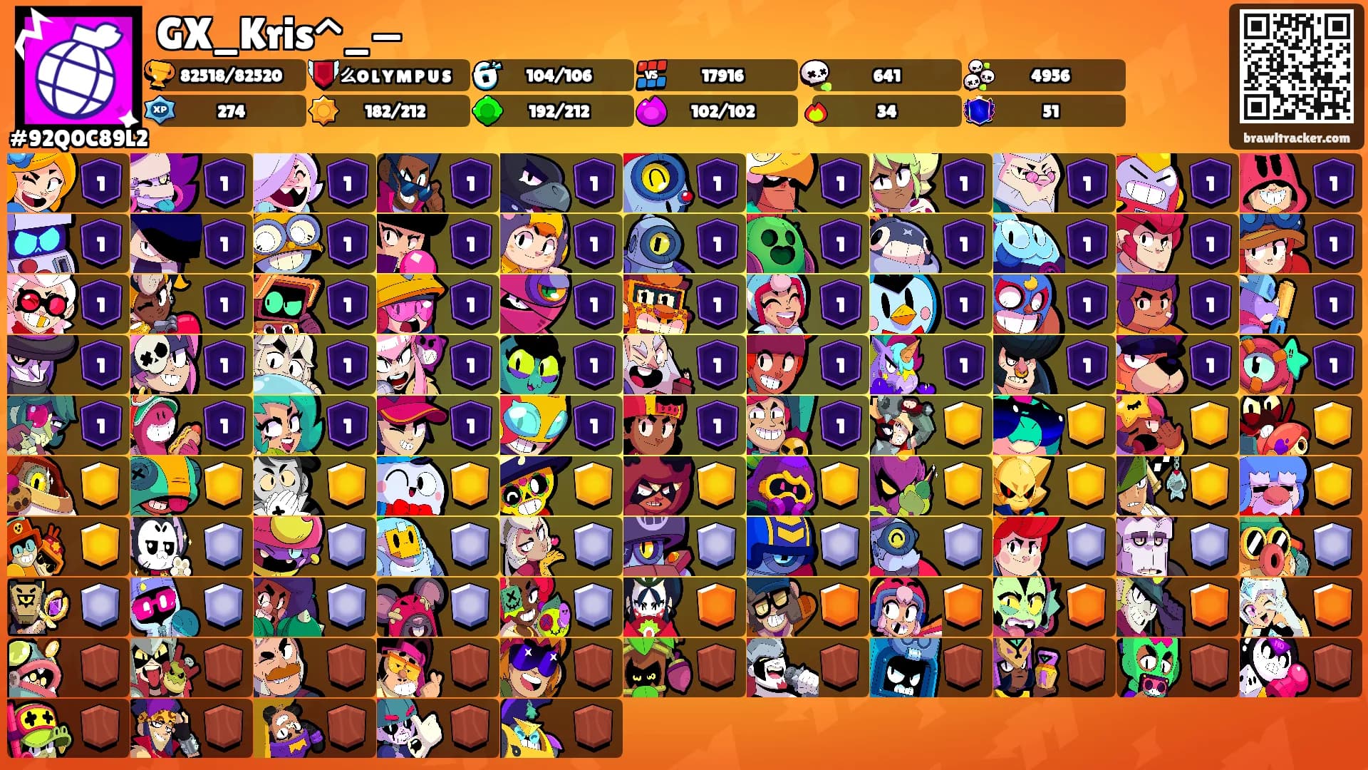 GX_Kris^_—'s Ranks
