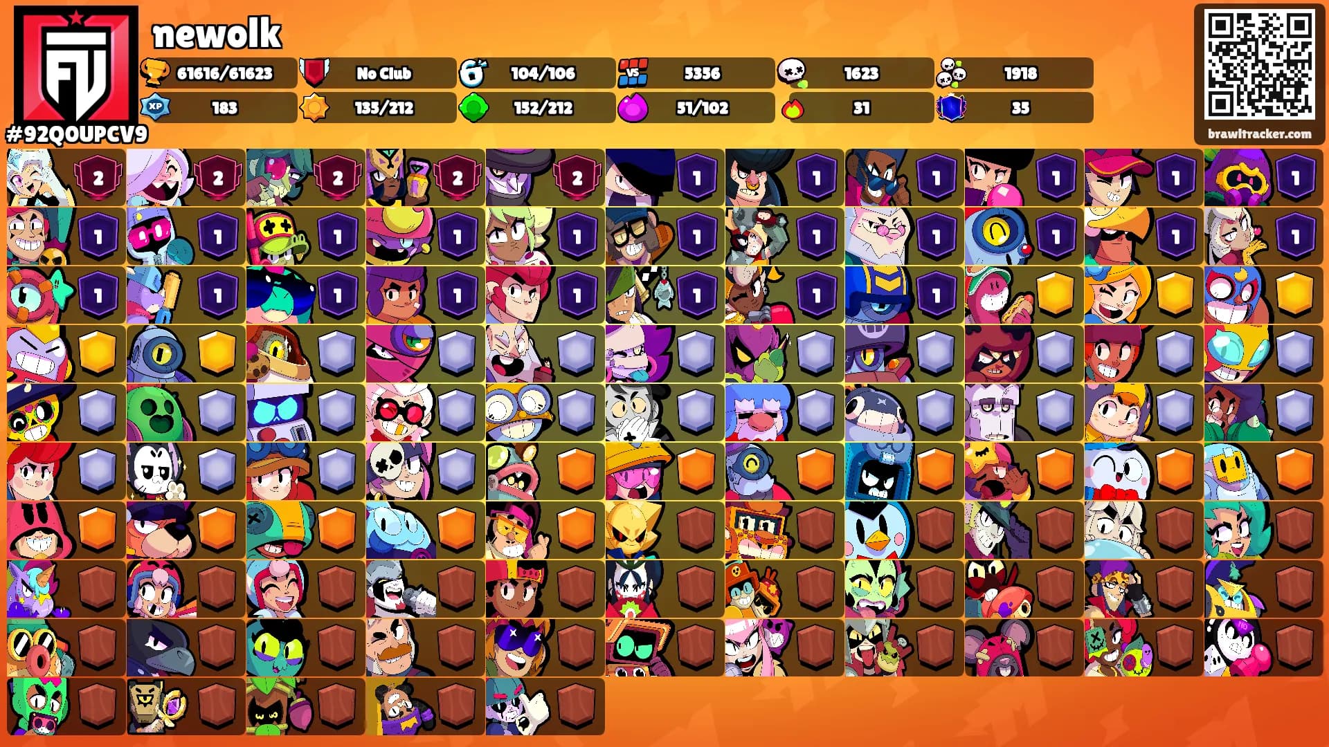 newolk's Ranks