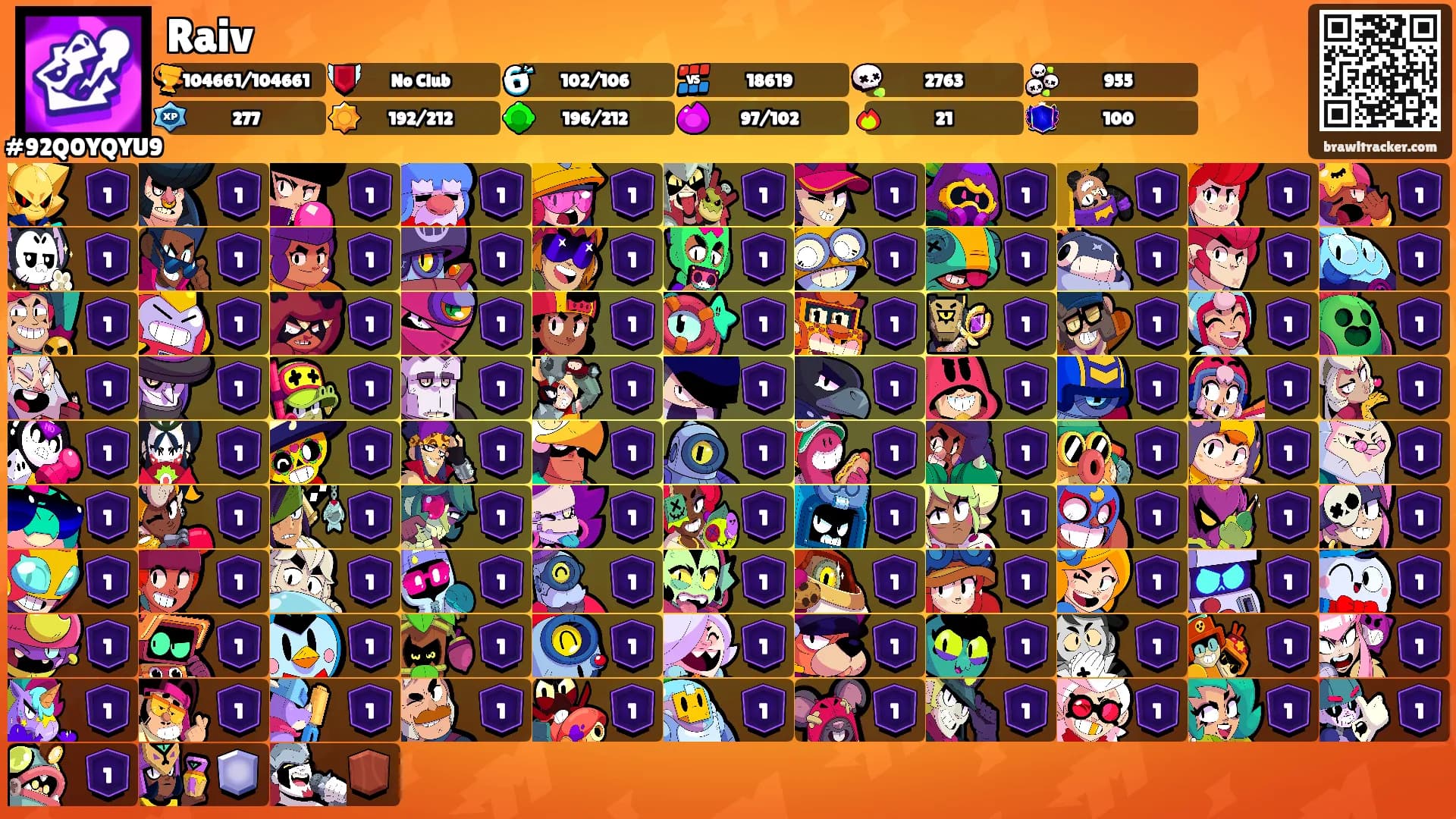 Raiv's Ranks
