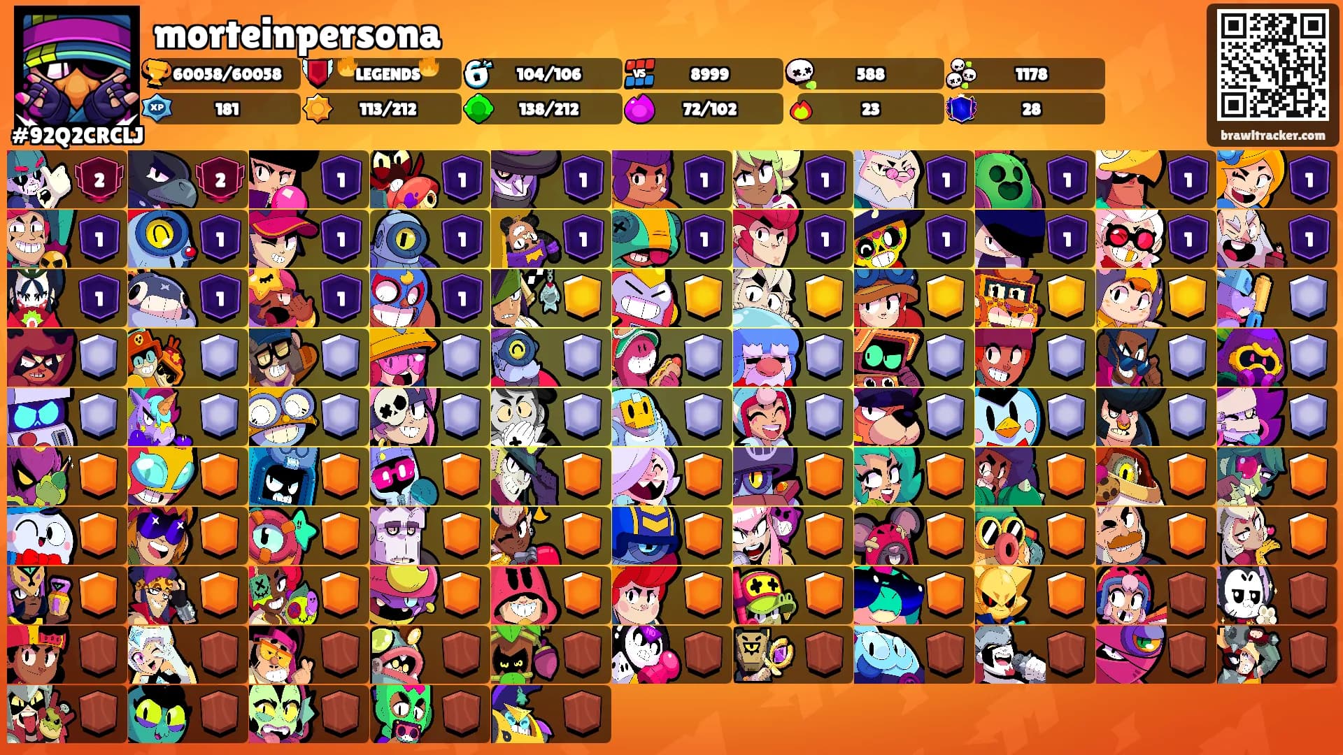morteinpersona's Ranks