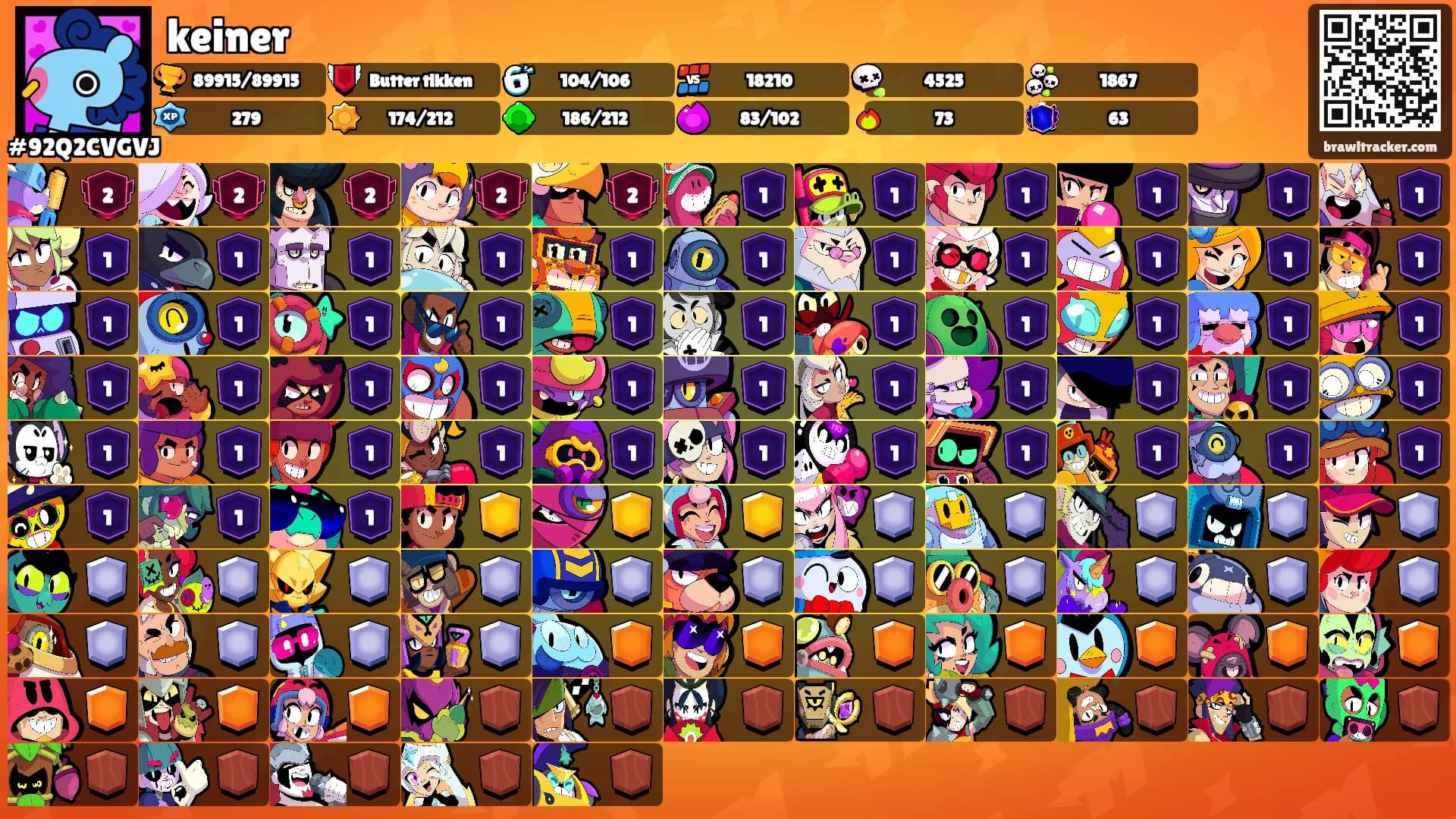 keiner's Ranks