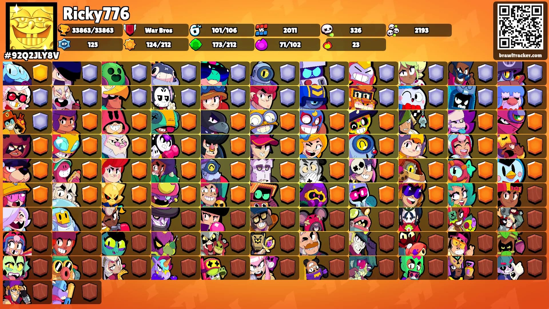 Ricky776's Ranks