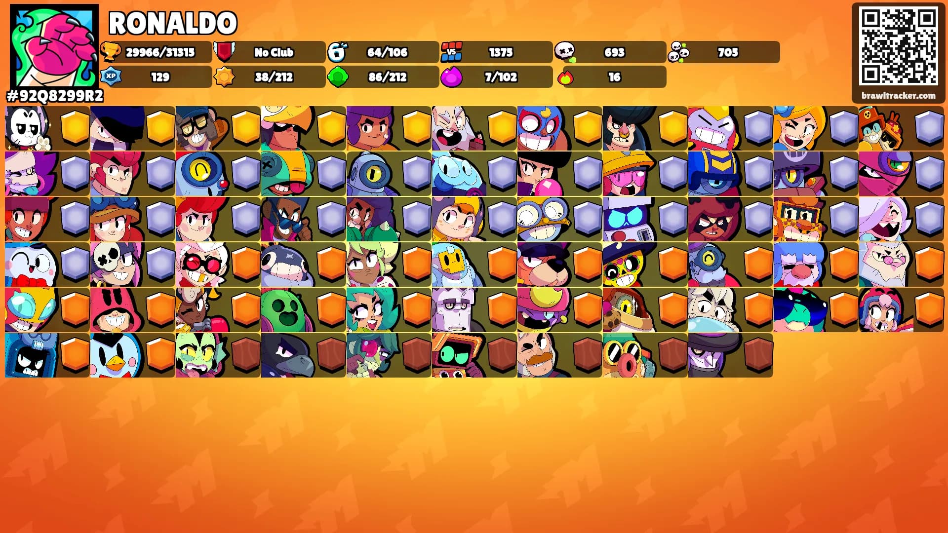 RONALDO's Ranks