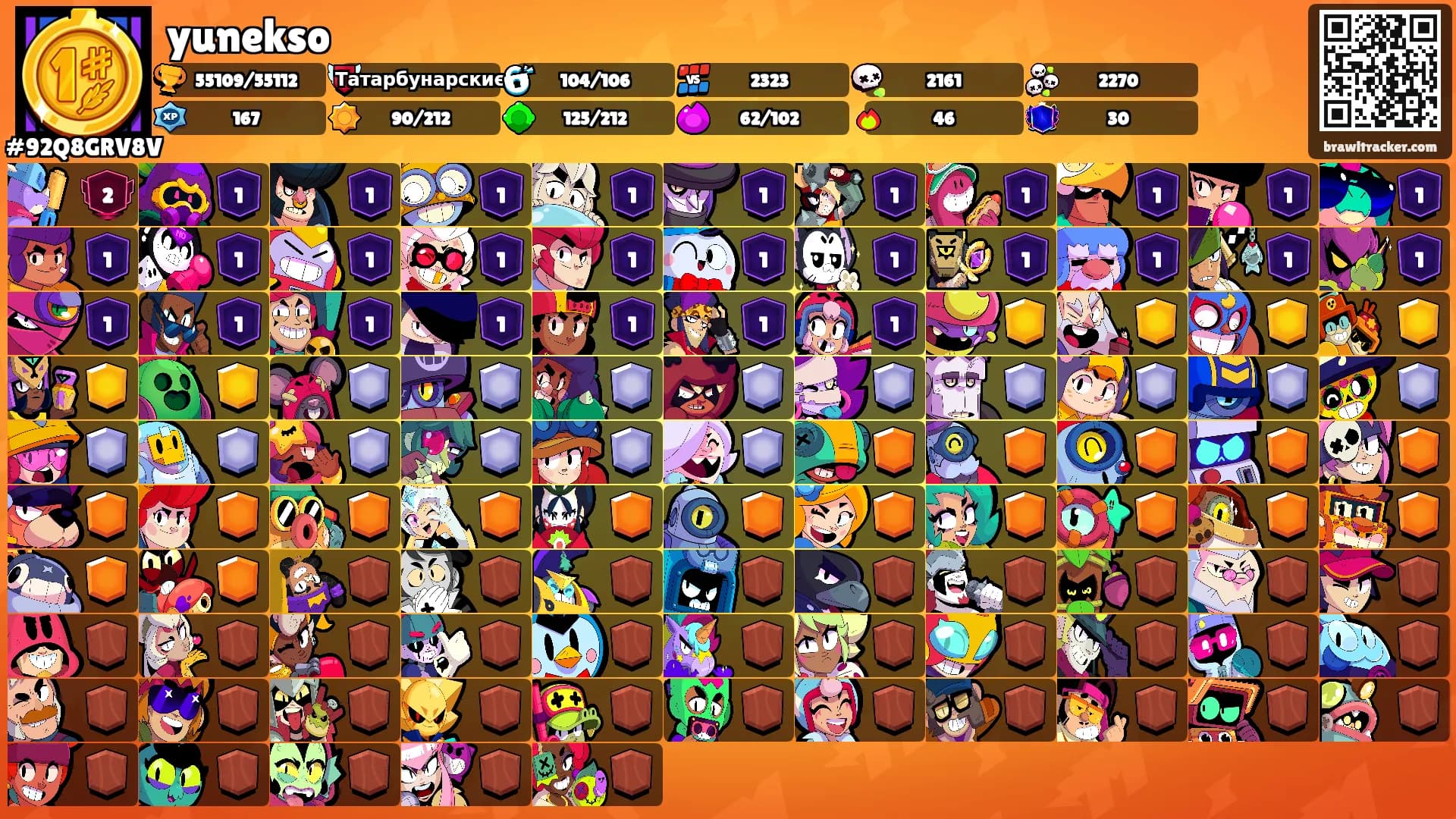 yunekso's Ranks