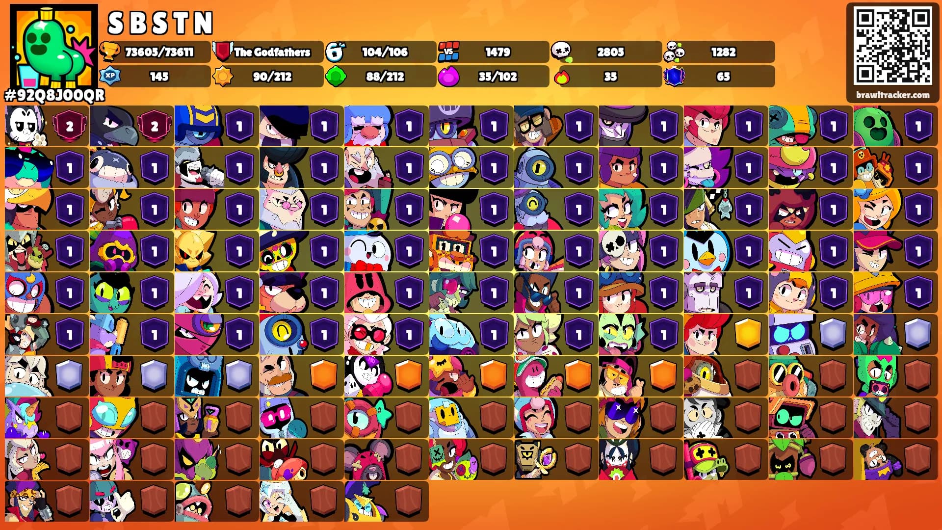 S B S T N's Ranks