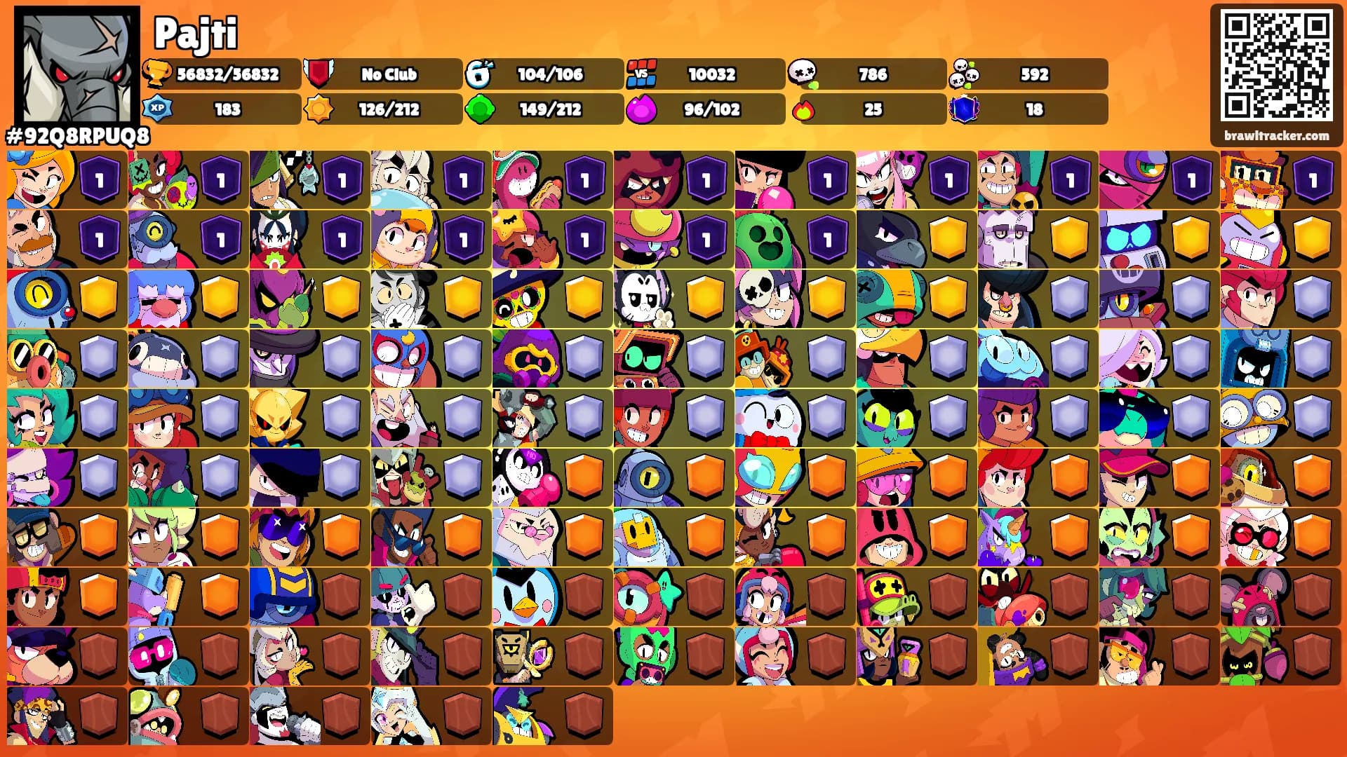 Pajti's Ranks