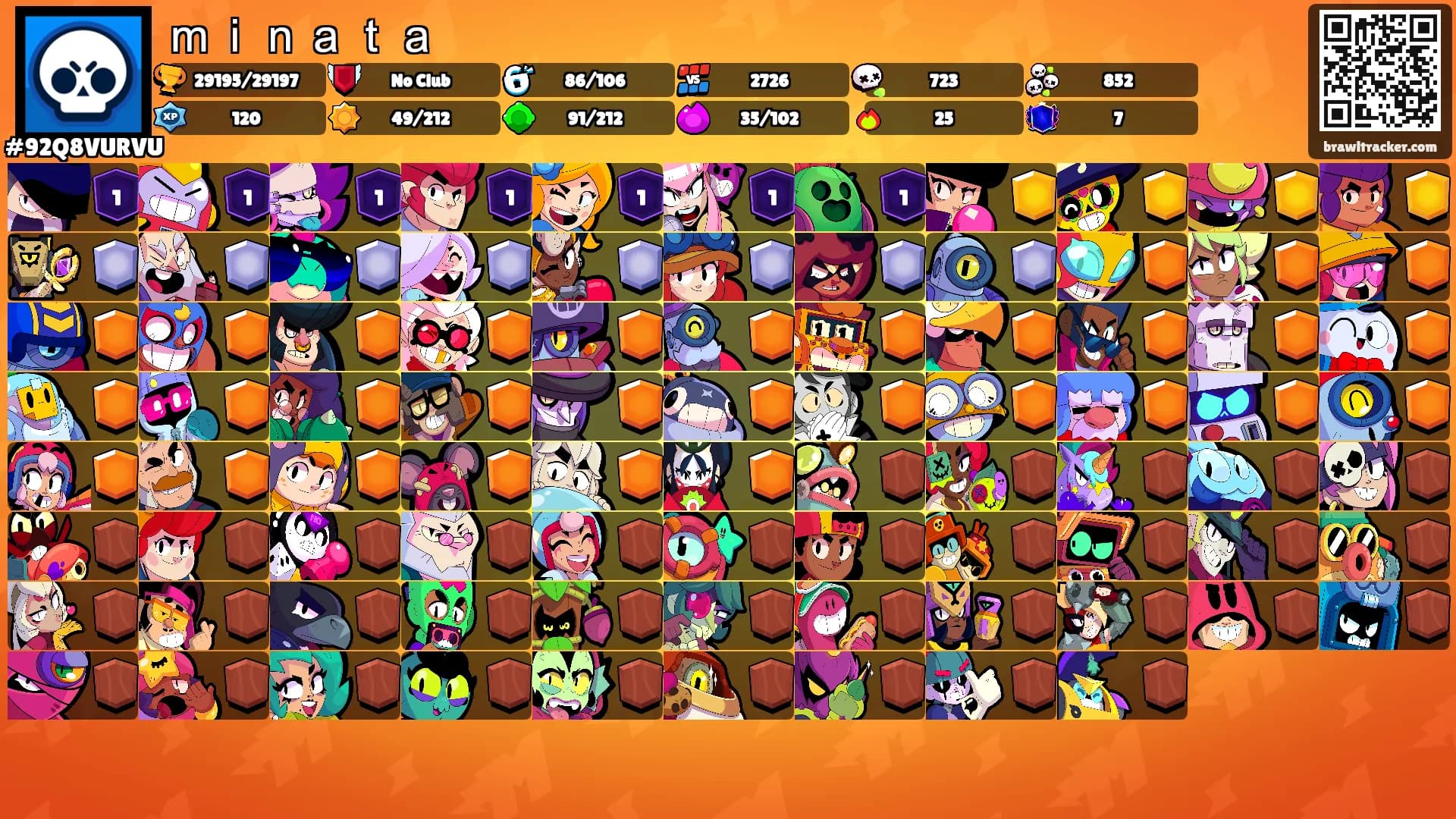 ｍｉｎａｔａ's Ranks