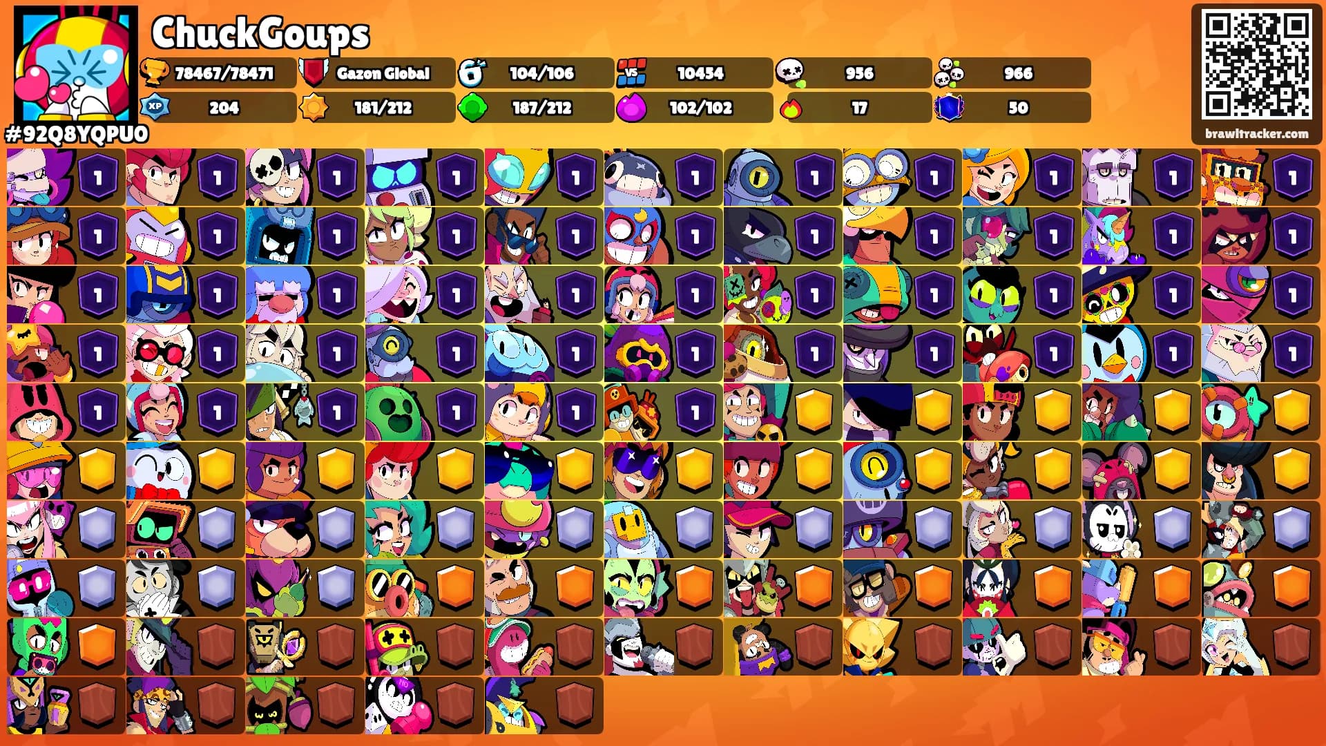ChuckGoups's Ranks