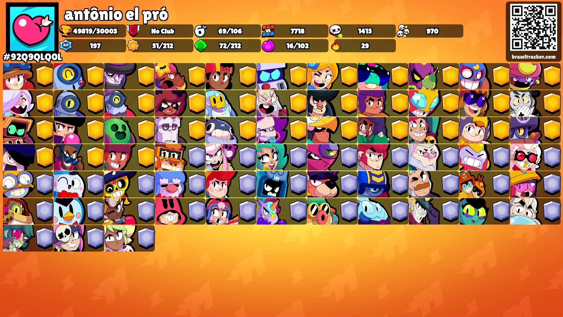 antônio el pró's Ranks
