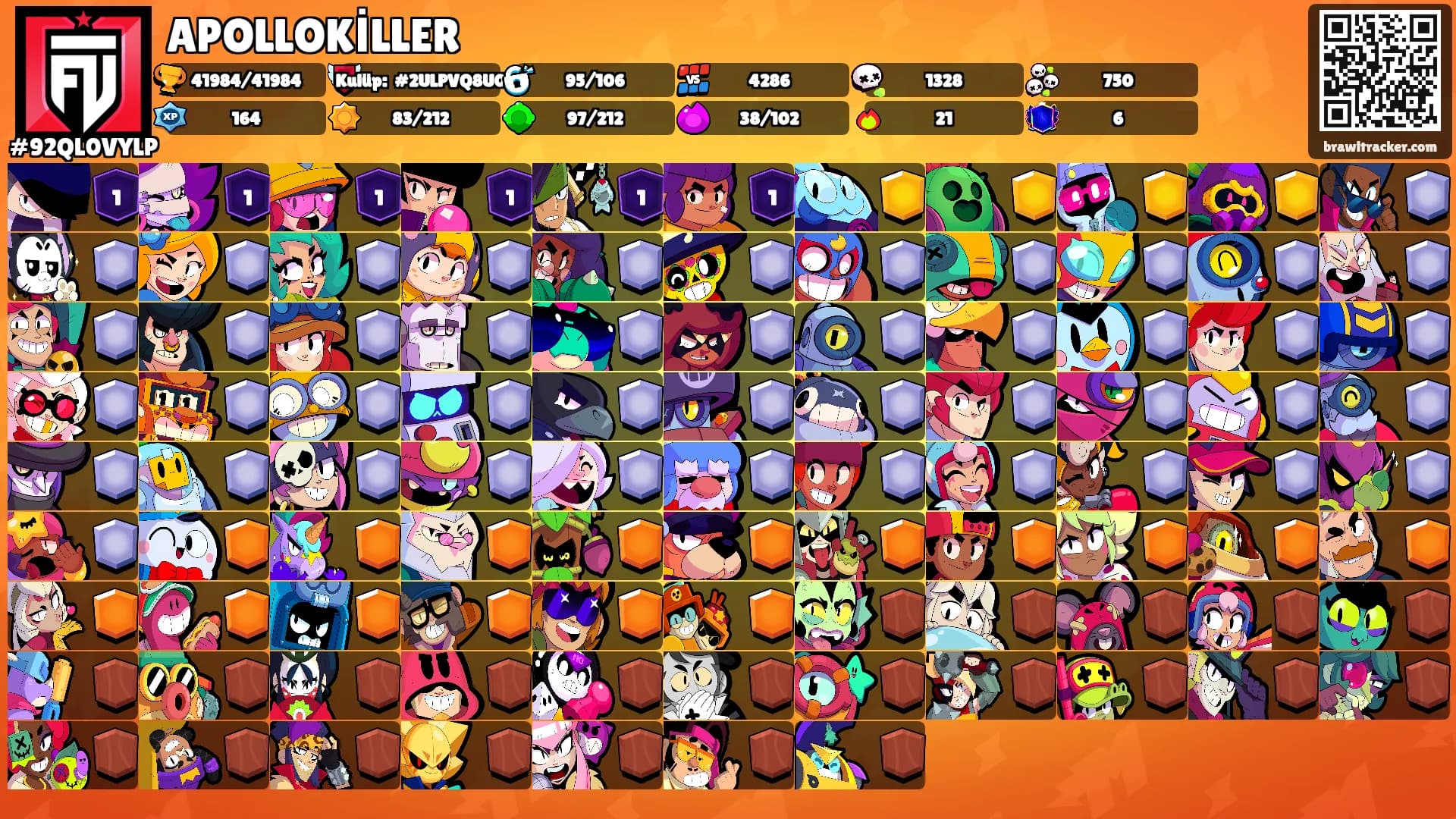 APOLLOKİLLER's Ranks