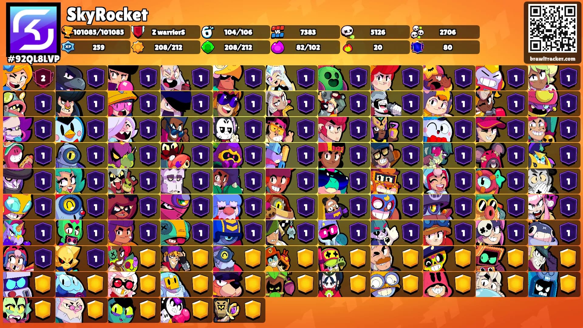 SkyRocket's Ranks