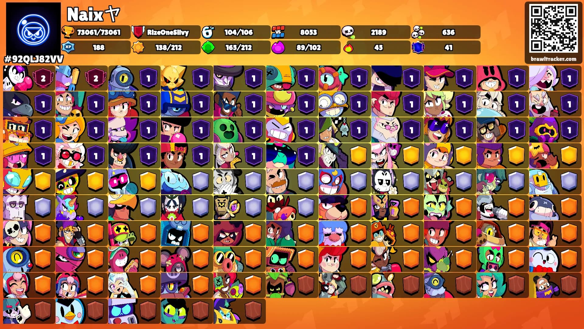 Naixヤ's Ranks