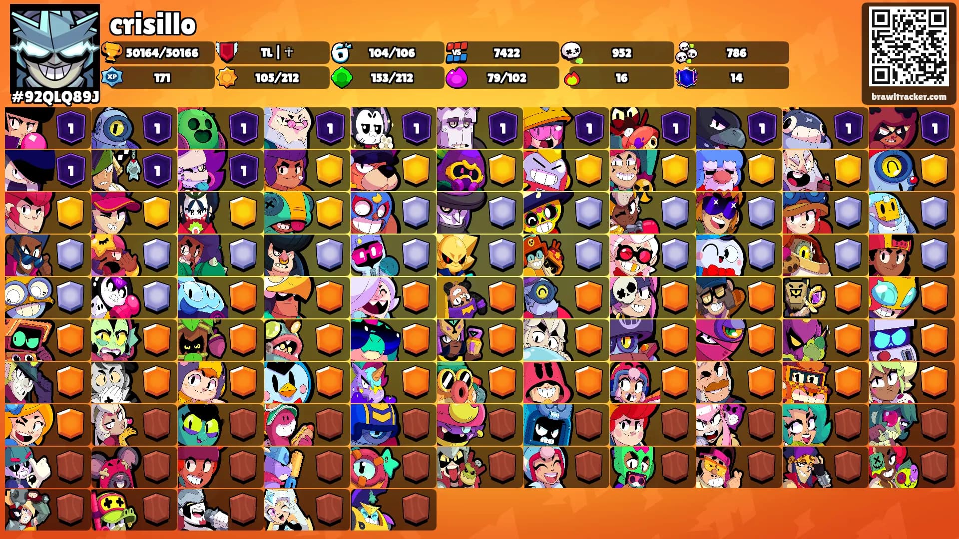 crisillo's Ranks