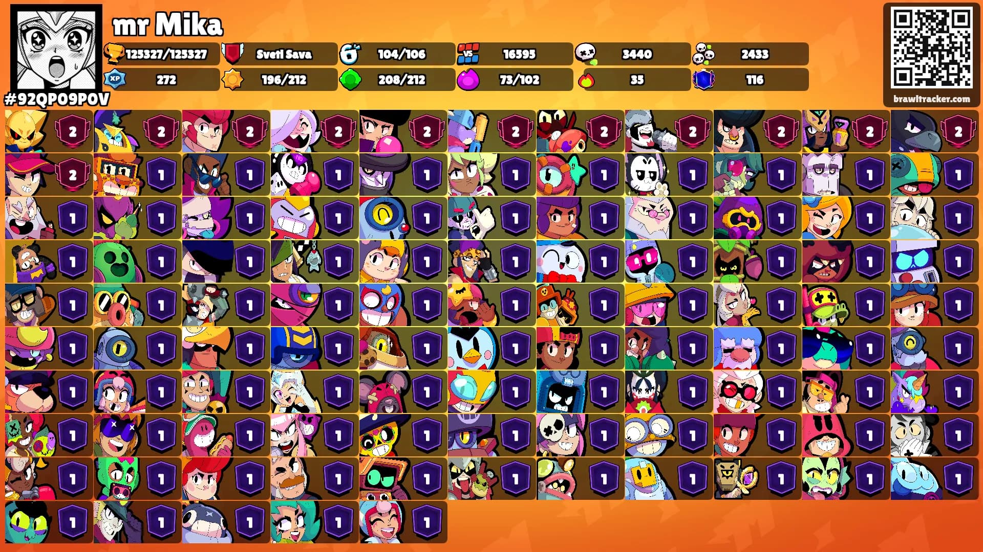 mr Mika's Ranks