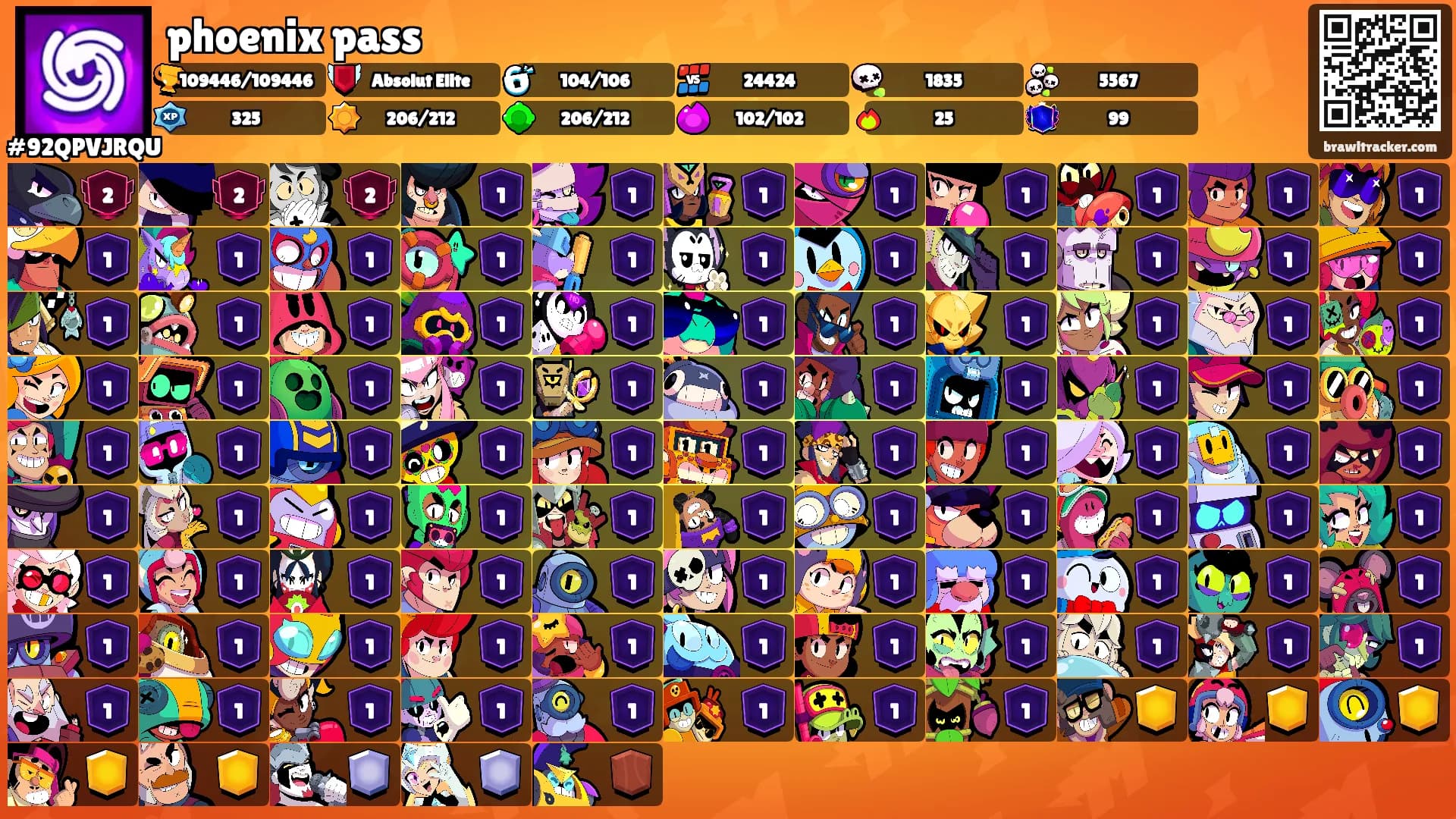 phoenix pass's Ranks