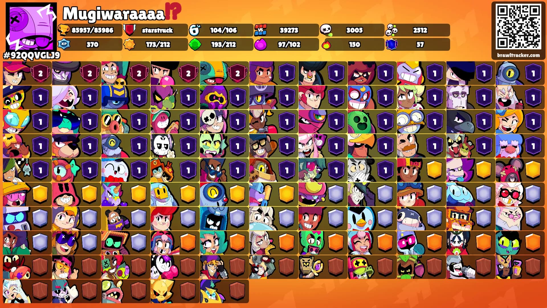 Mugiwaraaaa⁉️'s Ranks