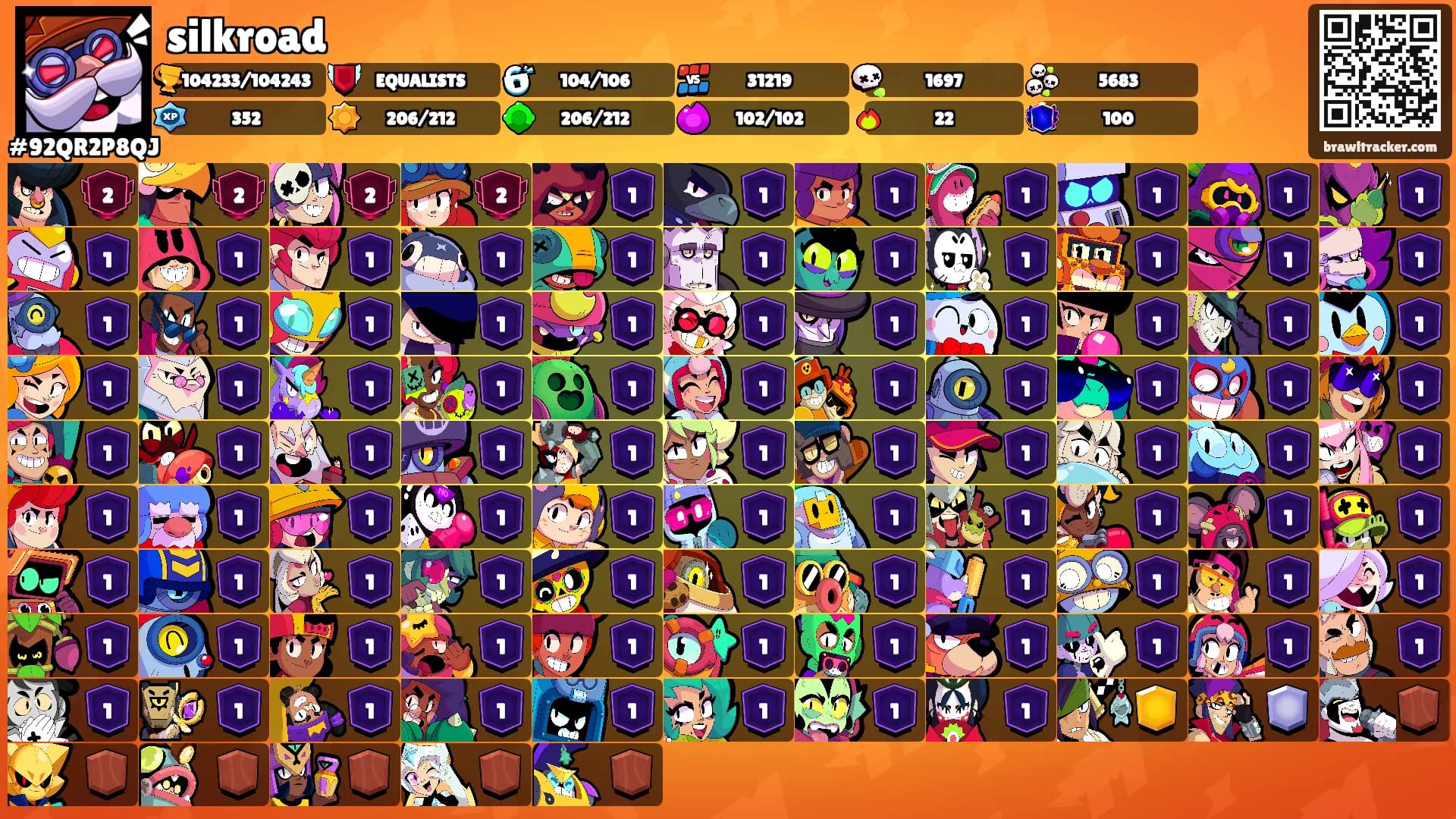 silkroad's Ranks