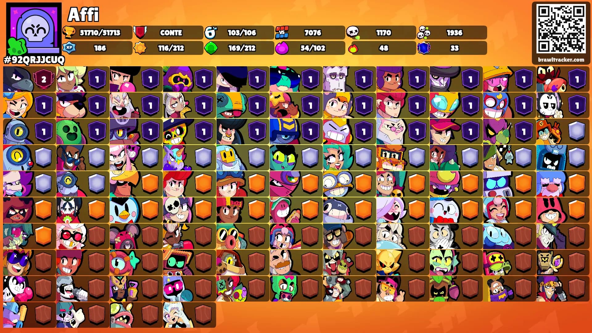 Affi's Ranks